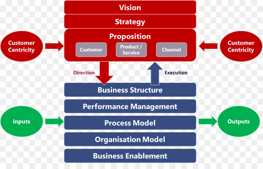 Diagramme De Stratégie Commerciale，Diagramme PNG