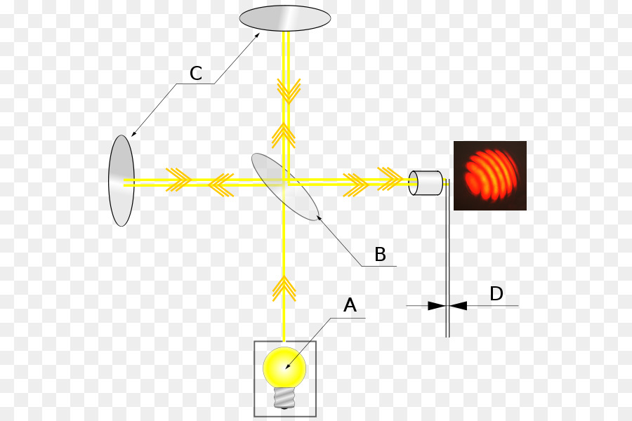 Configuration Optique，Lumière PNG