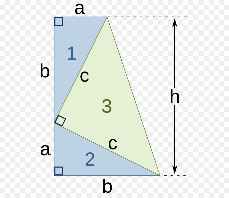 Diagramme Géométrique，Formes PNG