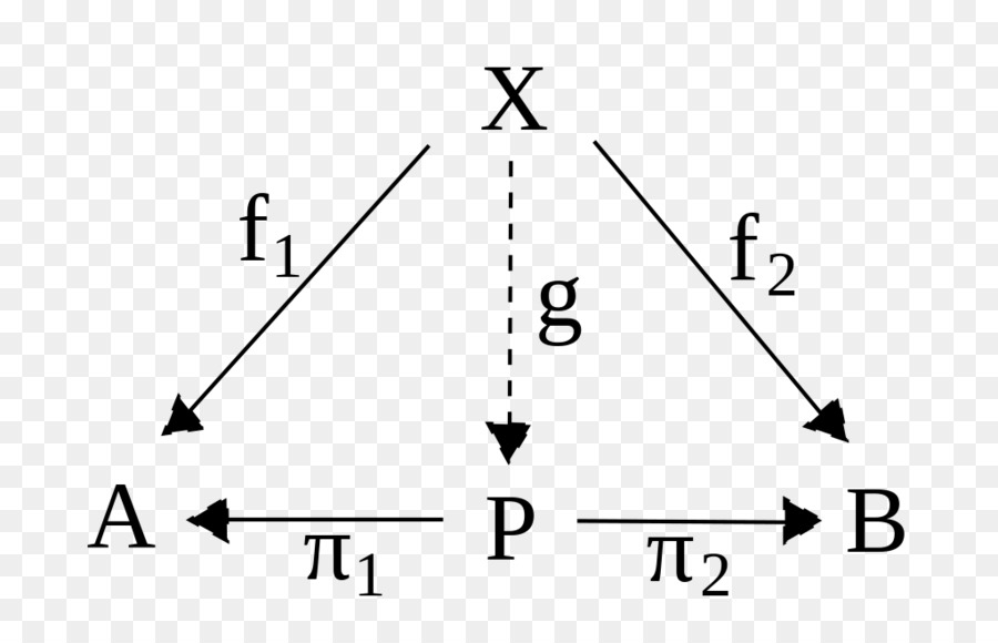 Diagramme Mathématique，Mathématiques PNG