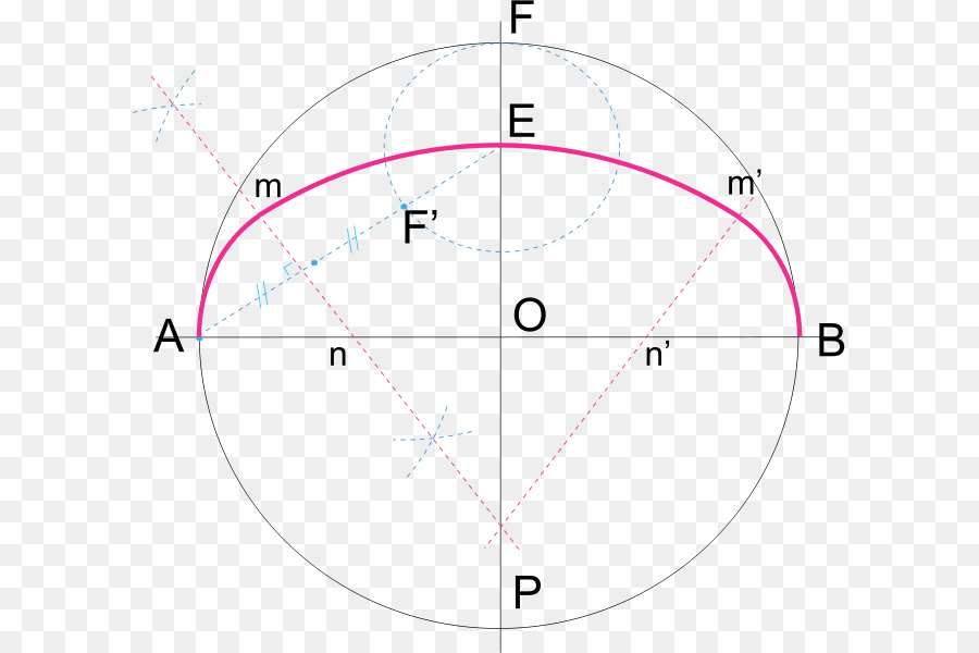 Cercle，Anse De Panier PNG