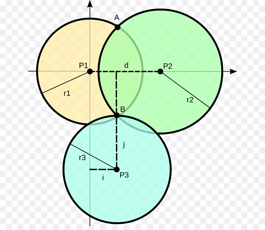 Diagramme à Trois Cercles，Géométrie PNG