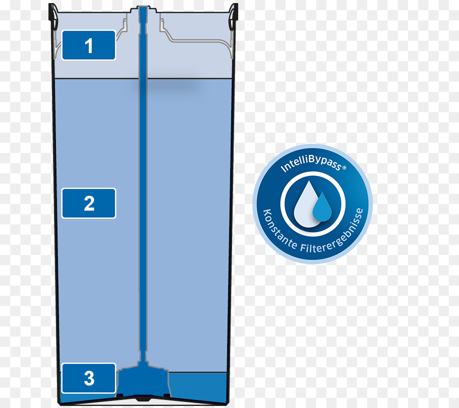 Filtre à Eau，Brita Gmbh PNG