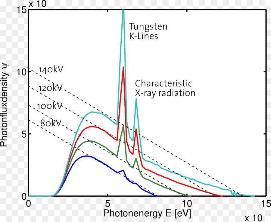 Rayonnement，L énergie PNG