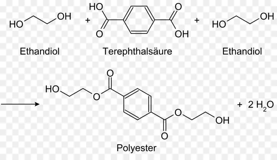 Polyester，Molécule PNG