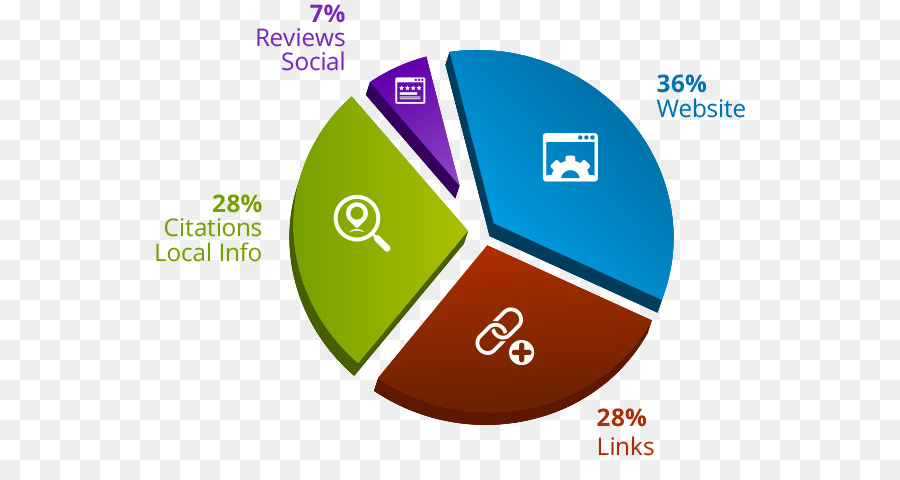 Optimisation De Moteur De Recherche，Local D Optimisation De Moteur De Recherche PNG