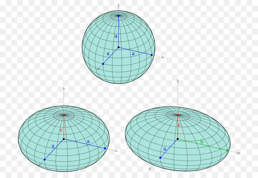 Sphères 3d，Axes PNG