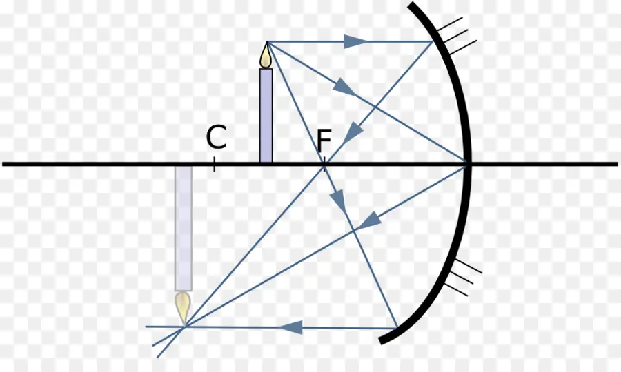 Diagramme De Miroir Concave，Optique PNG