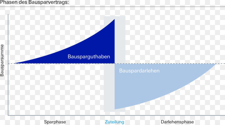 Tableau D'épargne，Graphique PNG