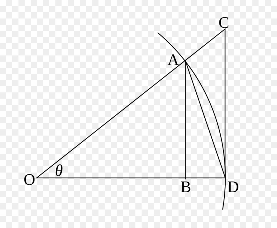 Triangle，Géométrie PNG