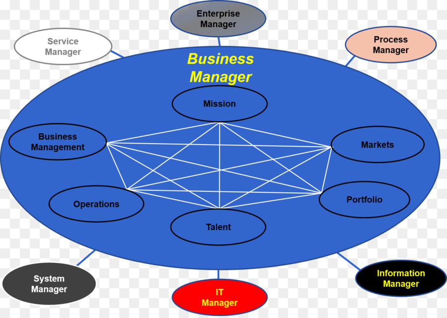 Diagramme，Architecture D Entreprise PNG