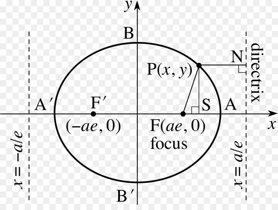 Diagramme Elliptique，Mathématiques PNG