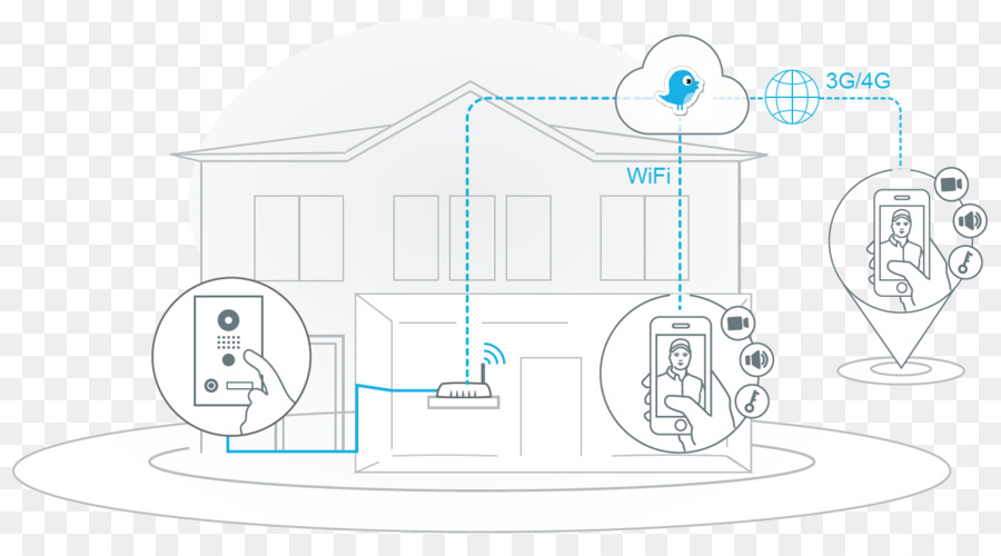 Interphone，Système Intercom Sans Fil PNG