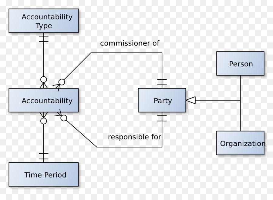 La Responsabilisation，Logiciel D Analyse De Modèle PNG