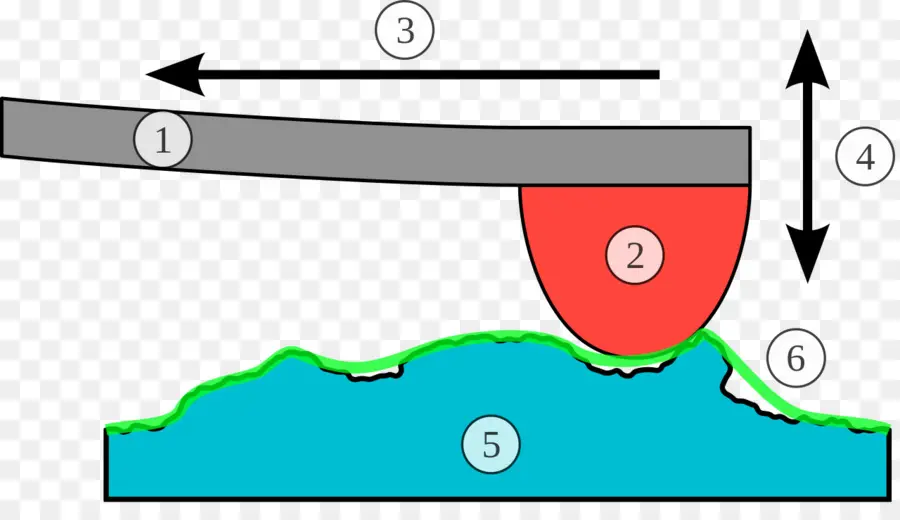 Diagramme，Graphique PNG