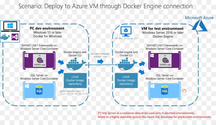 Docker，Net Framework PNG