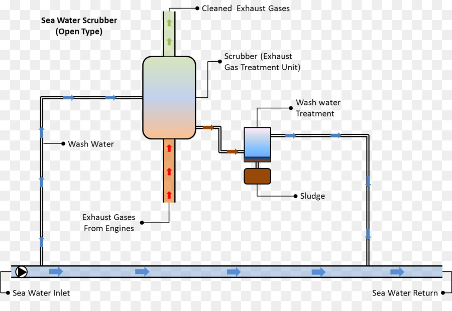 Schéma De L'épurateur，échappement PNG