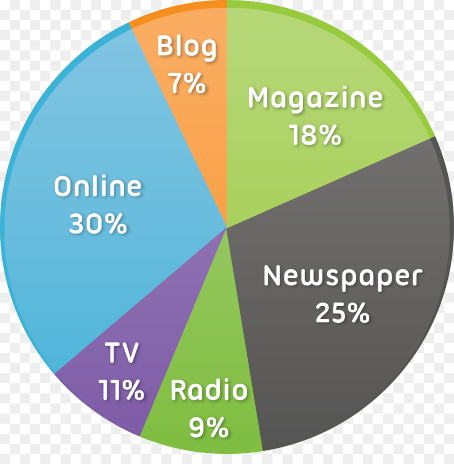 Les Médias De Masse，Journal PNG