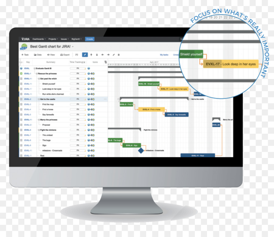 La Gestion De Projet，Gestion PNG