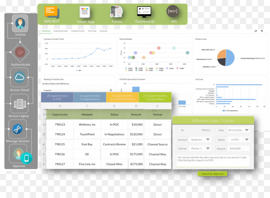 Tableau De Bord，Analytique PNG