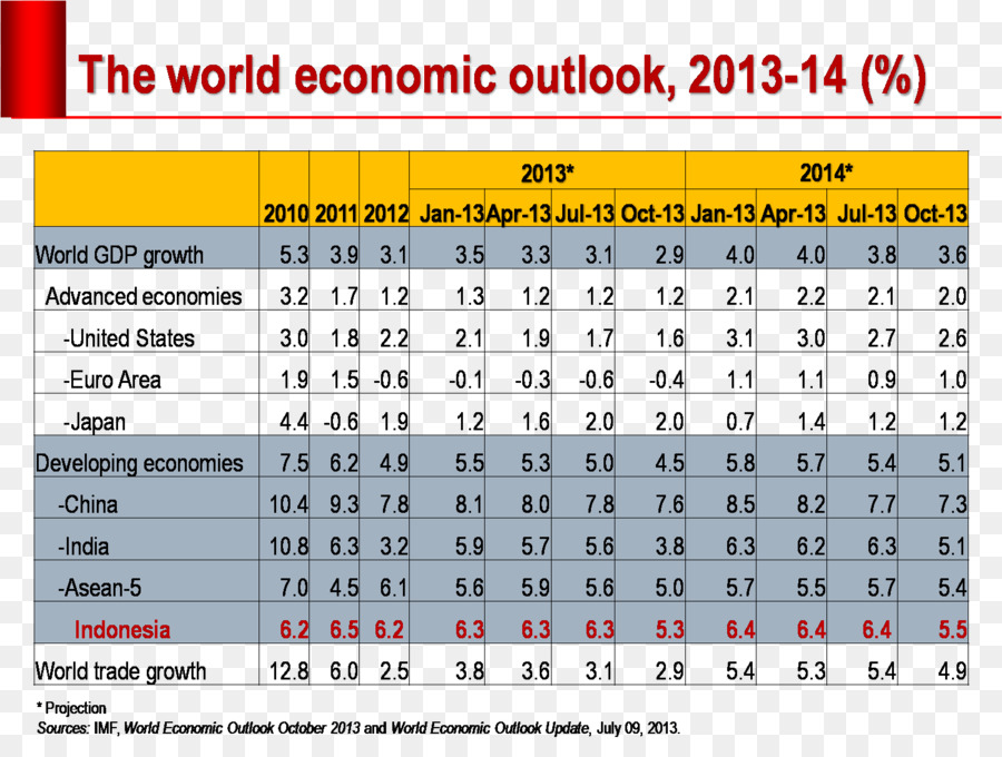 L économie Mondiale，Monde PNG