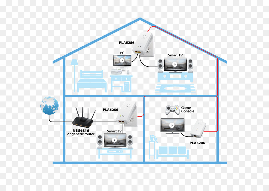 Réseau De Maison Intelligente，Réseau PNG