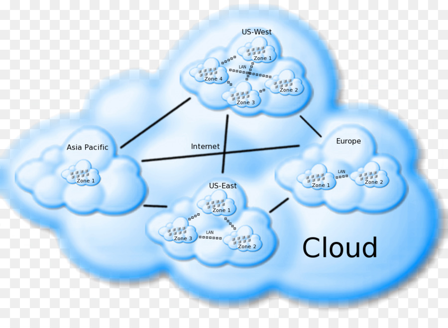 Réseau Cloud，Internet PNG