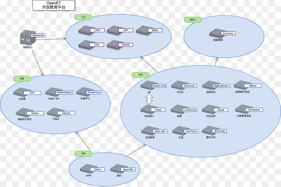 Ordinateur De Diagramme De Réseau，Diagramme PNG