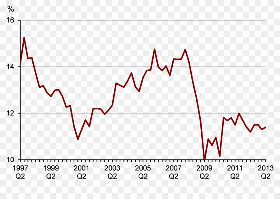 Taux De Bénéfice，Profit PNG