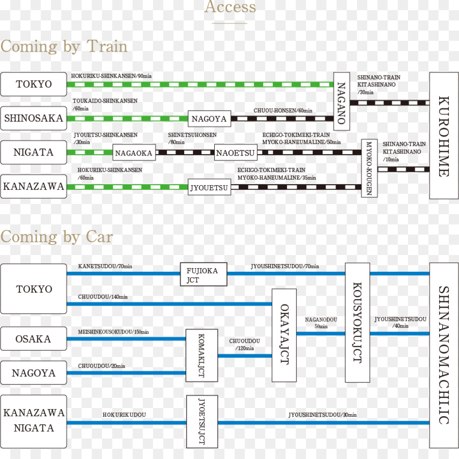 Station De Kurohime，Le Travail De Kurohime Koken PNG