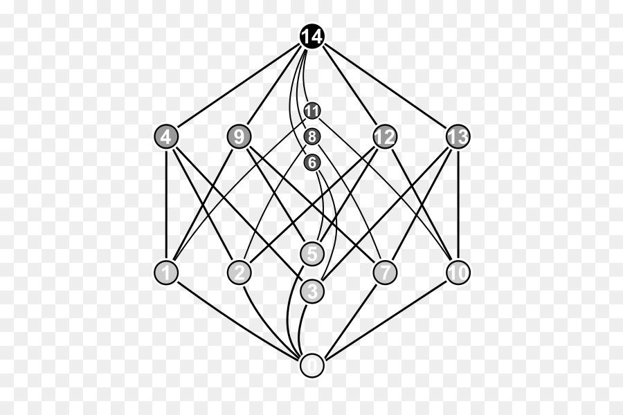 Partition D Un Ensemble，Diagramme De Hasse PNG