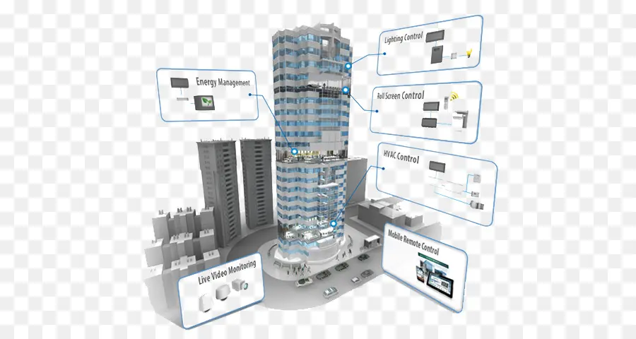 Bâtiment Intelligent，Automation PNG