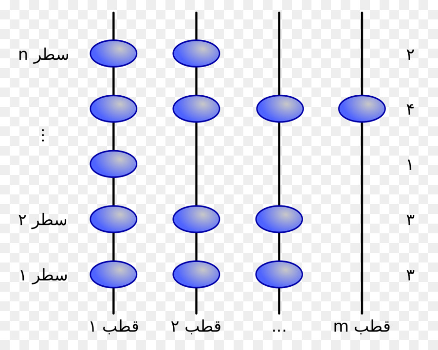 Perle De Tri，Algorithme De Tri PNG