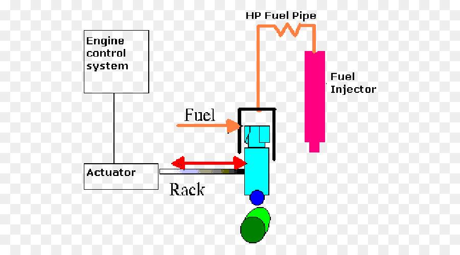 D Injection De Carburant，Injecteur PNG