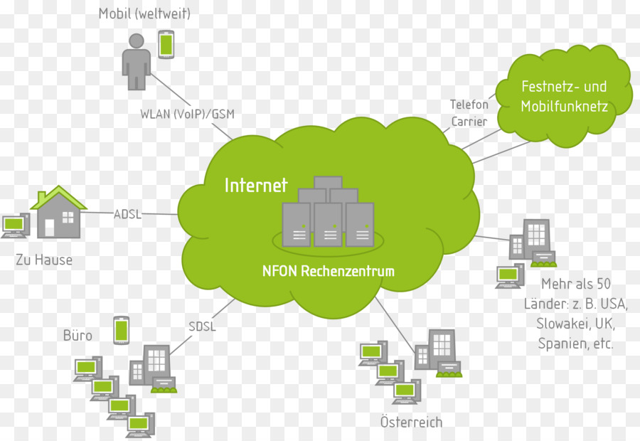 Système De Téléphone D Affaires，La Voix Sur Ip PNG