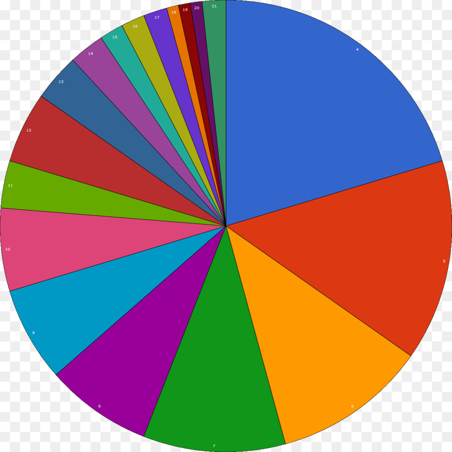 Diagramme Circulaire，Données PNG