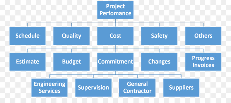 Organisation，Modélisation Des Données Du Bâtiment PNG