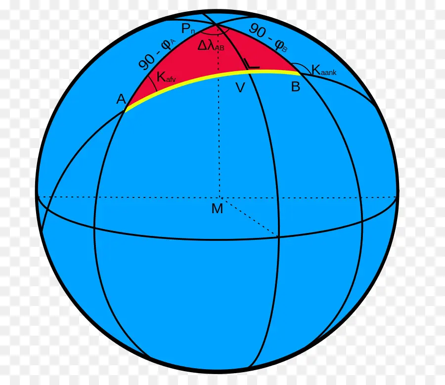 Diagramme Du Globe，Géographie PNG