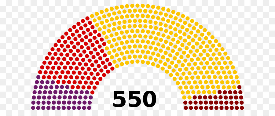 Sièges Au Parlement，Politique PNG