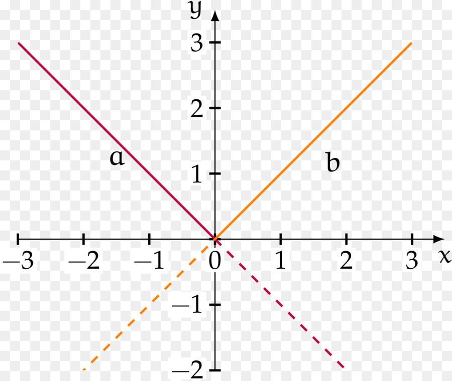 Graphique Mathématique，Mathématiques PNG