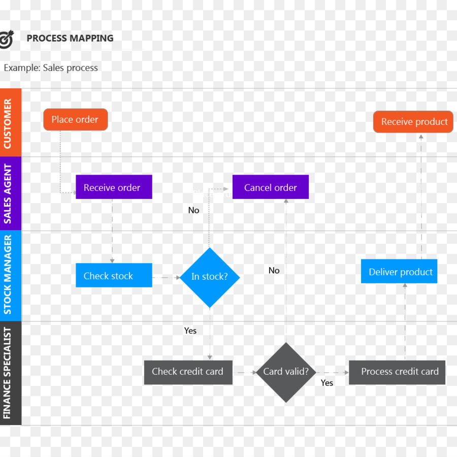 Organisation，Des Processus D Affaires PNG