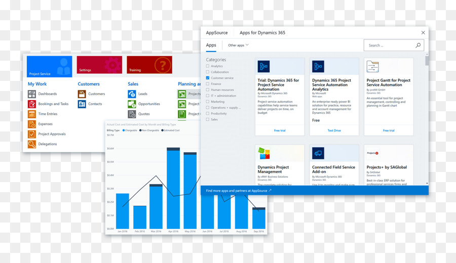 La Dynamique 365，Microsoft Dynamics PNG