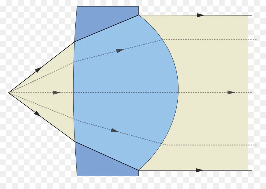 Diagramme De Lentille，Optique PNG