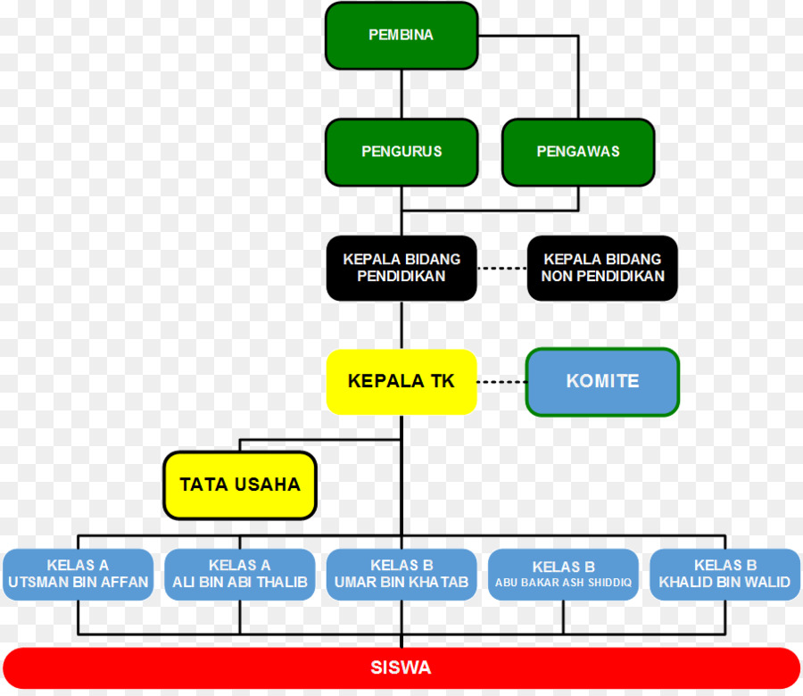 Yayasan Al Musulman Tambun，Structure Organisationnelle PNG