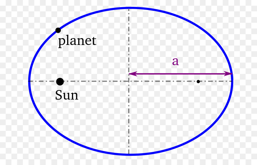 La Supernova De Kepler，Astronomia Nova PNG