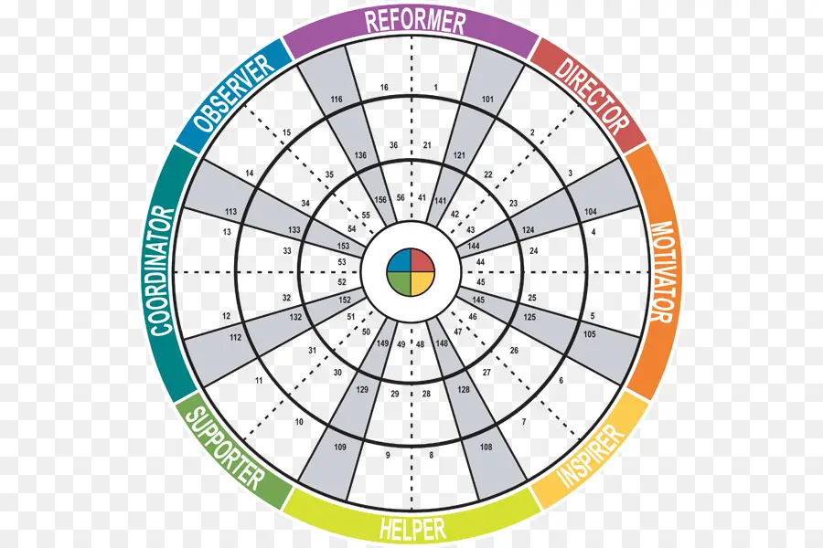 Roue De La Personnalité，Personnalité PNG