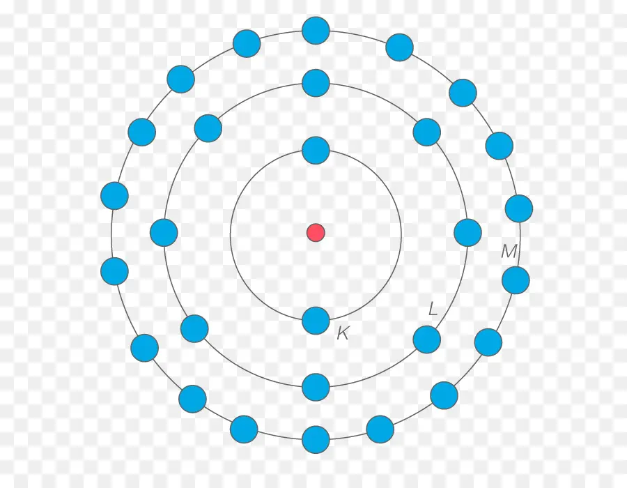 Modèle Atomique，électrons PNG