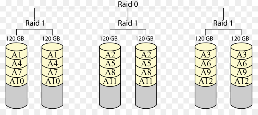 Конфигурация Raid，Диски PNG