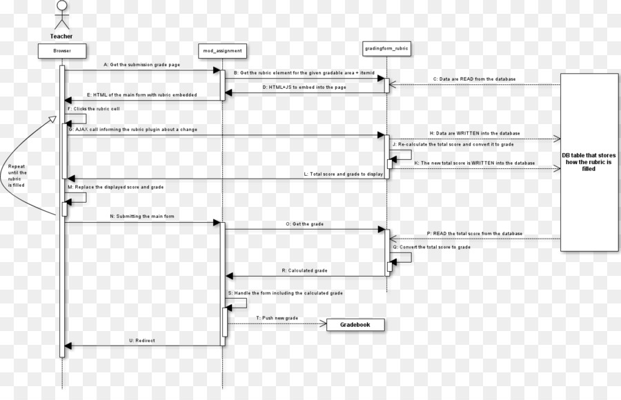 Диаграмма последовательности，Процесс PNG