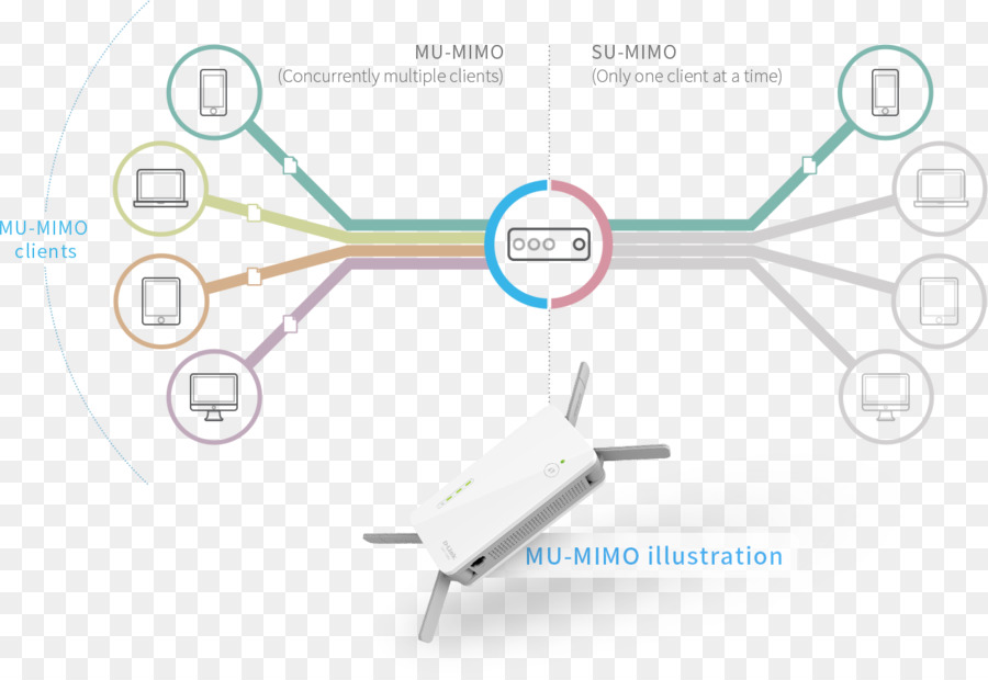 80211ac стандарта Ieee，беспроводной репитер PNG